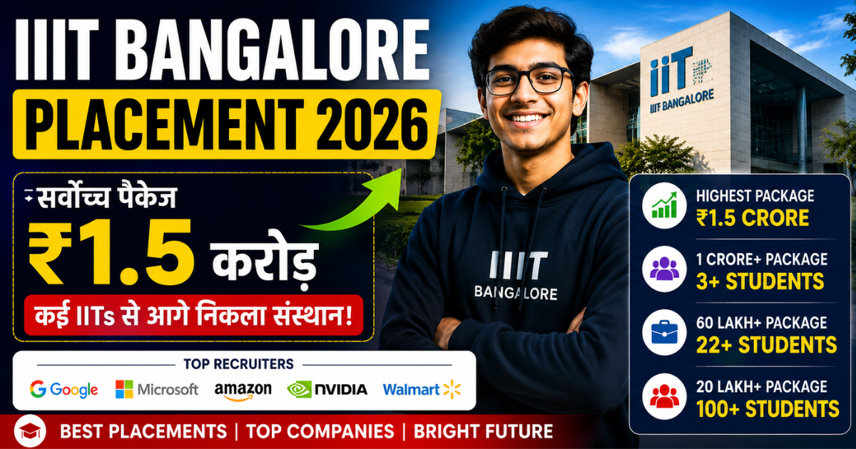 IIIT Bangalore Placement 2026 में 1.5 करोड़ पैकेज, छात्रों के लिए टॉप टेक जॉब अवसर